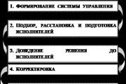 Основната характеристика на стабилността на персонала на организацията е персоналът на общите характеристики на конфликта