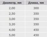 Reviews and specifications for Monolith welding electrodes