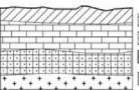 Աշխարհագրության դասի ուսումնական նյութեր