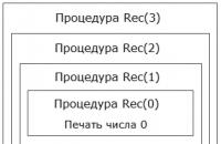 Recursion and Recursive Algorithms Basic Definitions