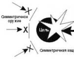 Асимметрия информации Асимметричность информации приводит к