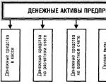 Calculați formula rentabilității activelor