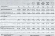 Factor and variance analysis in Excel with automated calculations Factor analysis plan fact