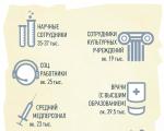 Информационна асиметрия Информационната асиметрия води до