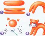 How to mold cats from plasticine, clay and mastic