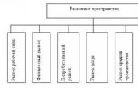 Участници в концентрацията на стопански субекти