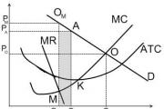 Cournot Quantitative Duopoly Model Competitive Markets for Product Attribute