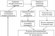 objects of planning and control do not coincide in the strategic sense, but are identical in the operational sense