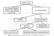 Цели, задачи, функции и принципи на бизнес плана Функциите на бизнес планирането са да привлича