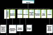 Analysis of the marketing environment of an industrial enterprise using the example of JSC Ufaplexsteklo Practical work analysis of the marketing environment of an enterprise