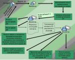 III General procedure for moving goods across the customs border of the Customs Union