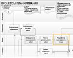 Programul de implementare a proiectului