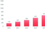 Sfaturi pentru deschiderea unui magazin de îmbrăcăminte pentru femei