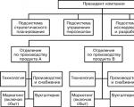 Понятие и структура на търговските организации