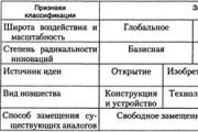 Управление на иновативното развитие на предприятие в нестабилна пазарна среда Основи на управлението на иновативното развитие