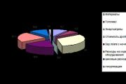 Tasks and functions of the planning and economic department Purpose and purpose of the planning and economic department