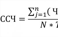 Calculation of the average number of employees (examples, calculation formula) Calculation of the average number of employees for the year