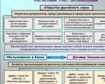 Պե՞տք է արդյոք բացել ընթացիկ հաշիվ: